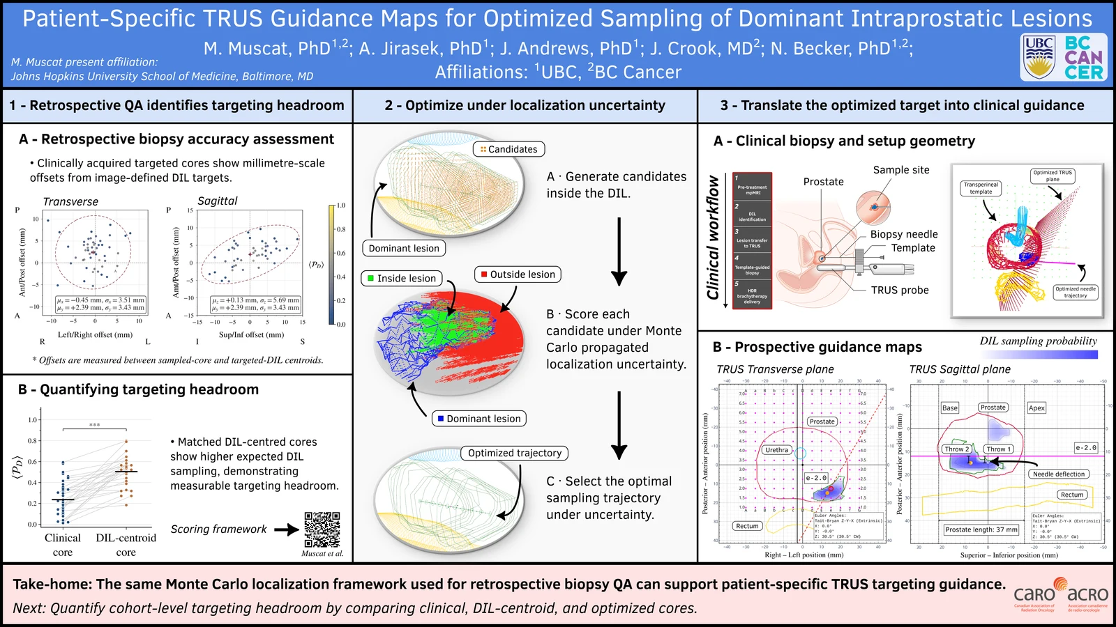Patient-Specific TRUS Guidance Maps for Optimized Sampling of Dominant Intraprostatic Lesions
